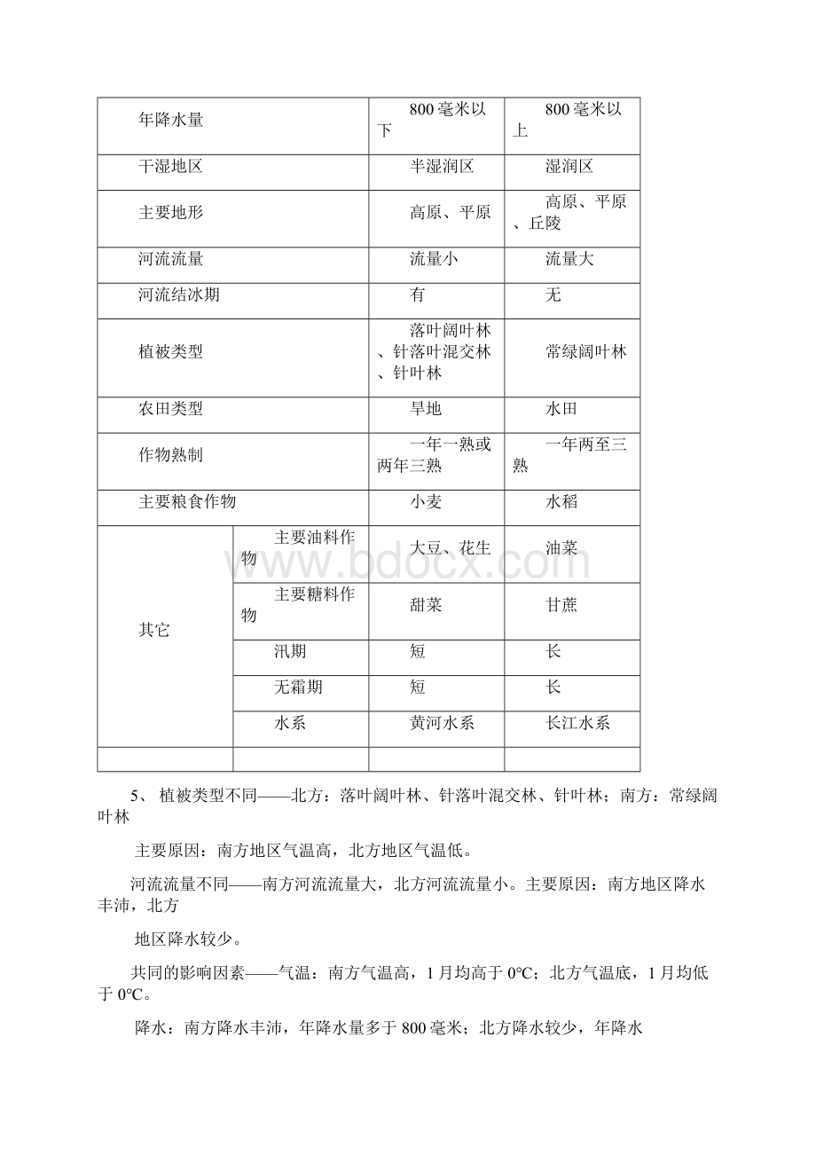 人教版八年级上册地理填充图册问题详解.docx_第3页