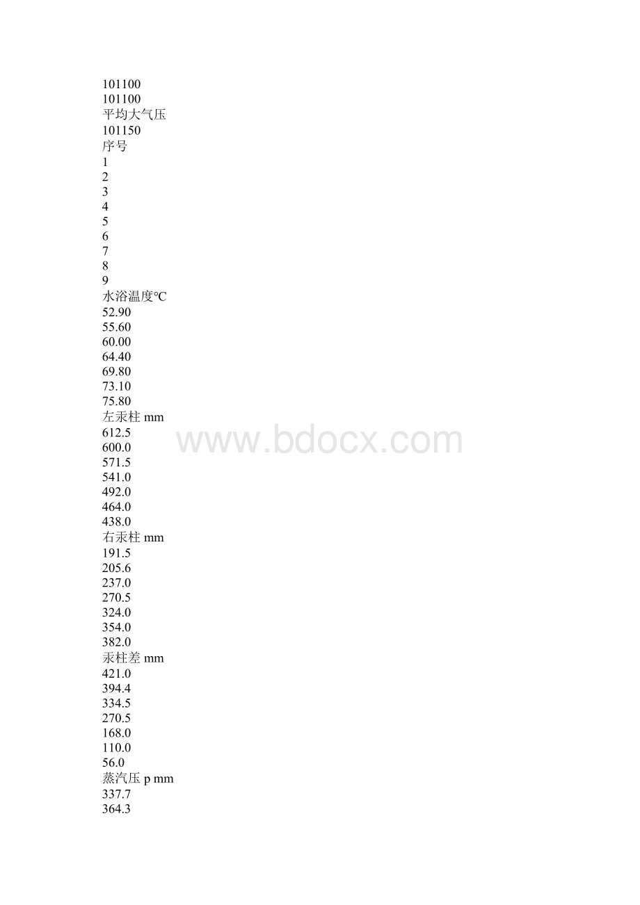 实验报告液体的饱和蒸汽压的测定何光涛完整版.docx_第3页