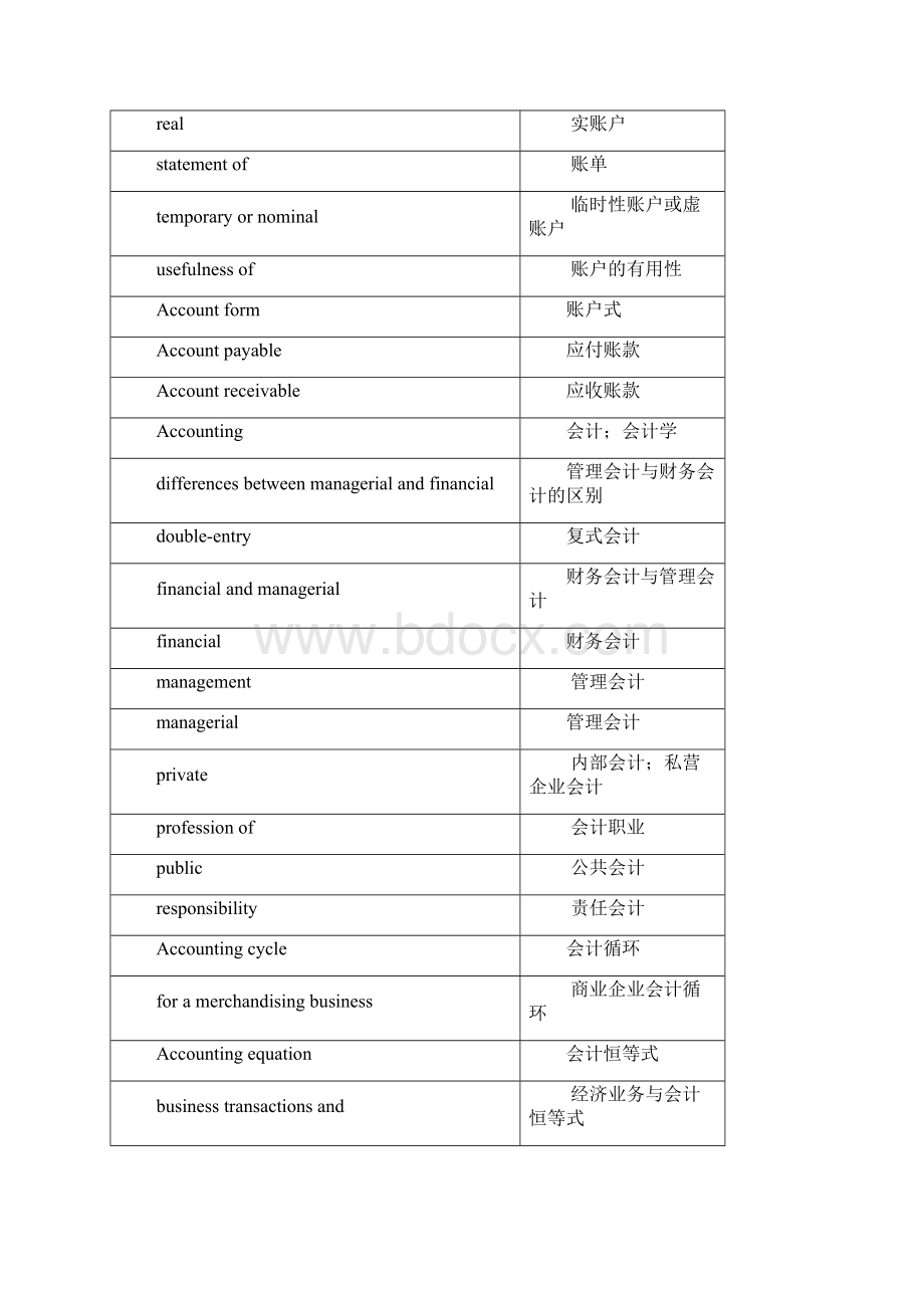 会计术语中英文词汇对照表.docx_第2页