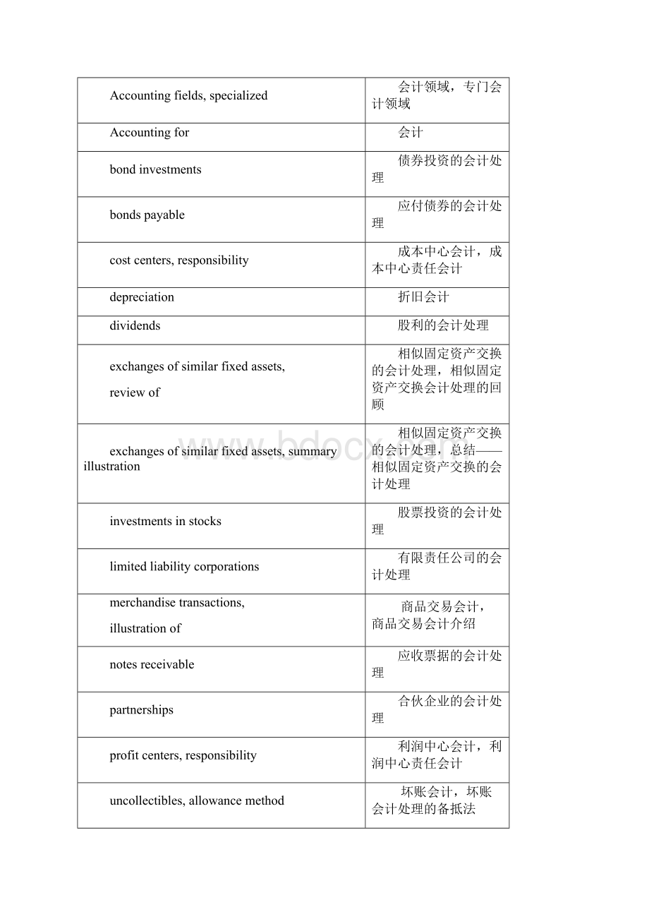 会计术语中英文词汇对照表.docx_第3页