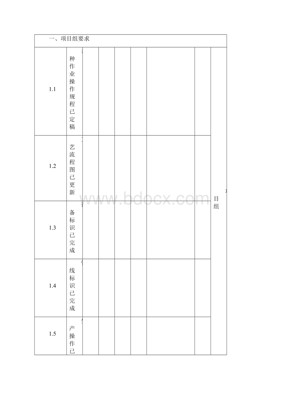 投料试生产方案编制要求文档格式.docx_第2页