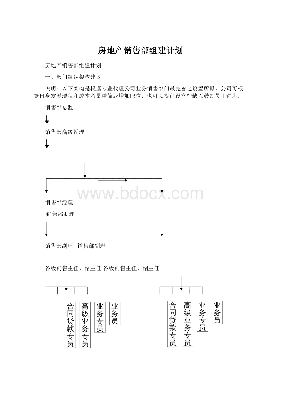 房地产销售部组建计划文档格式.docx