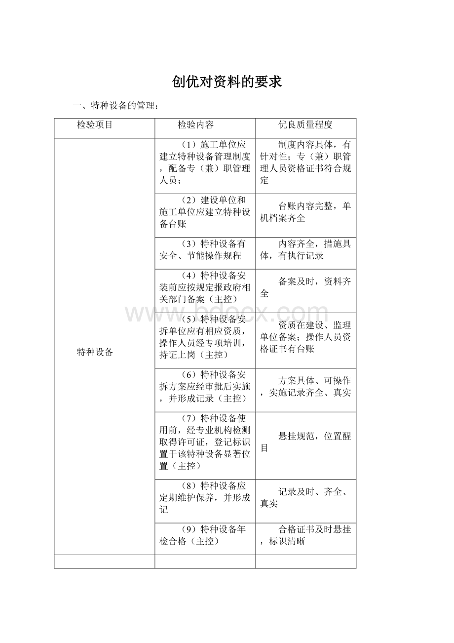 创优对资料的要求Word格式文档下载.docx_第1页