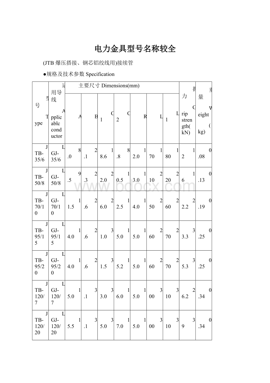 电力金具型号名称较全Word文档下载推荐.docx