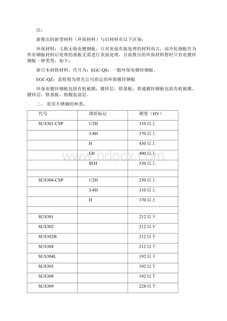 冲压常用材料文档格式.docx_第2页