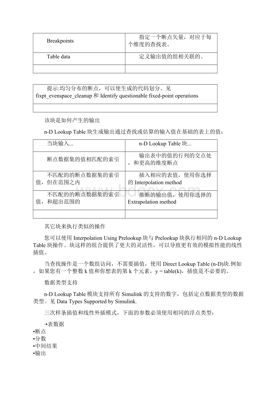 nD Lookup Table.docx_第2页