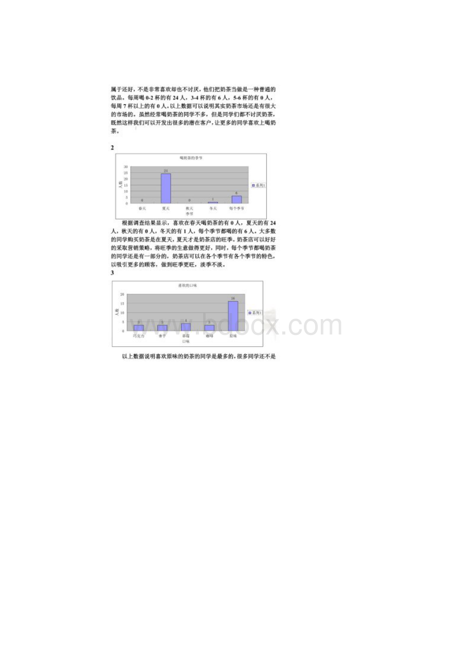 关于奶茶店的调研报告doc 9页.docx_第2页