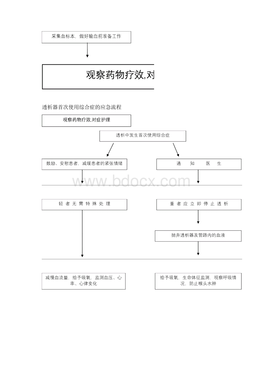 血液透析应急流程图.docx_第3页