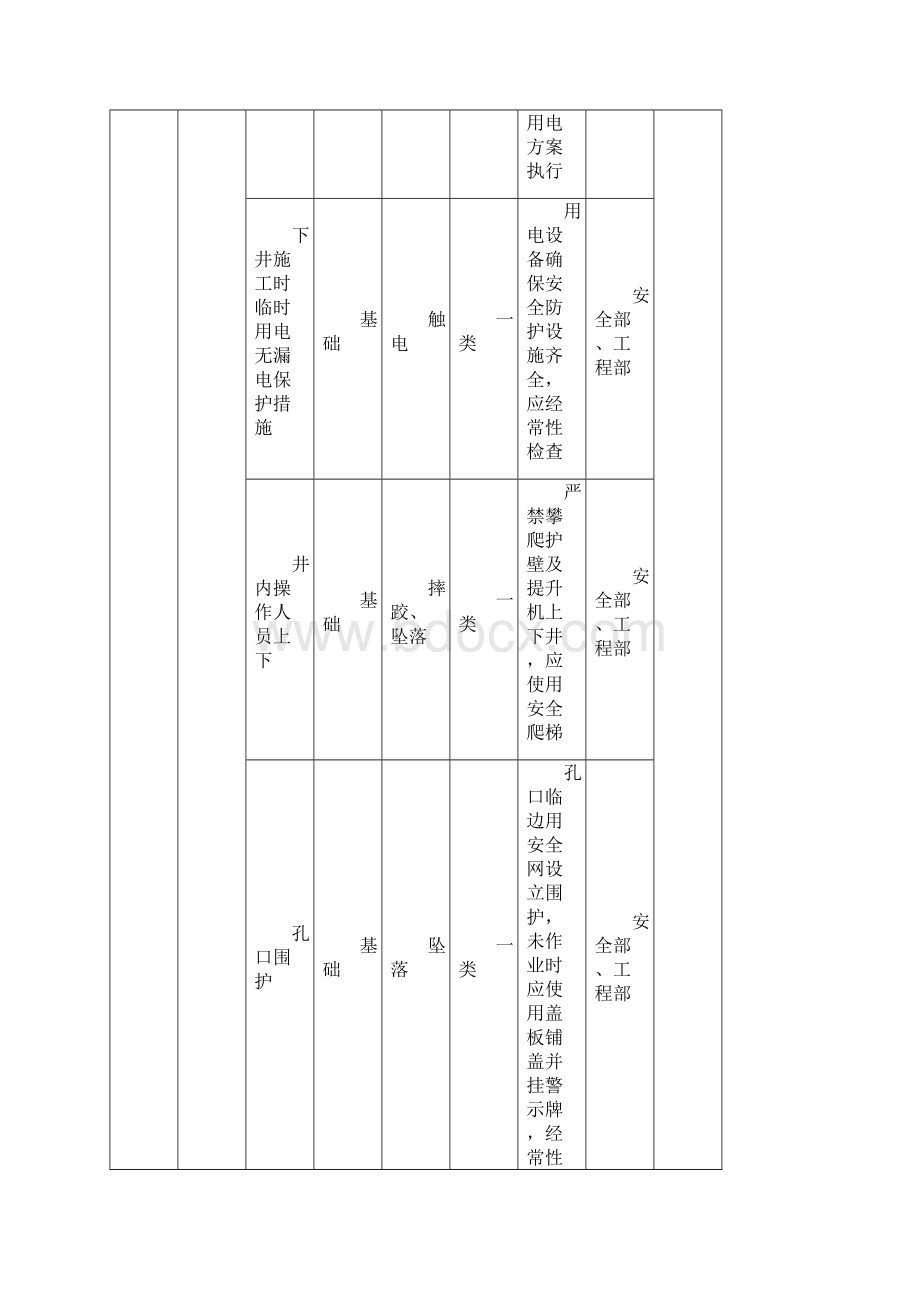 建设工程项目施工安全重大危险源名录.docx_第3页