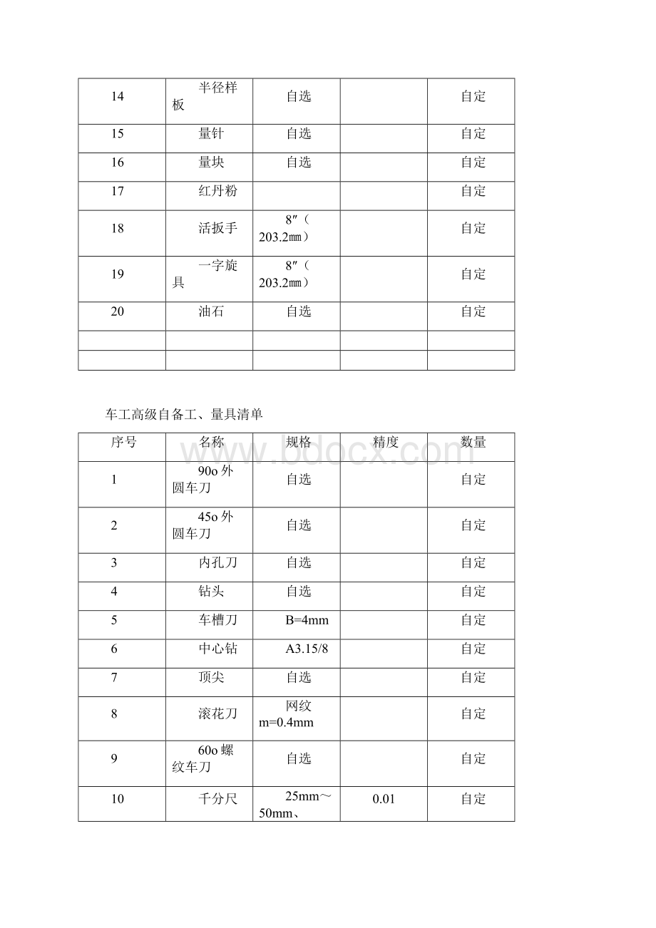 工具钳工技师考试工具详单.docx_第2页