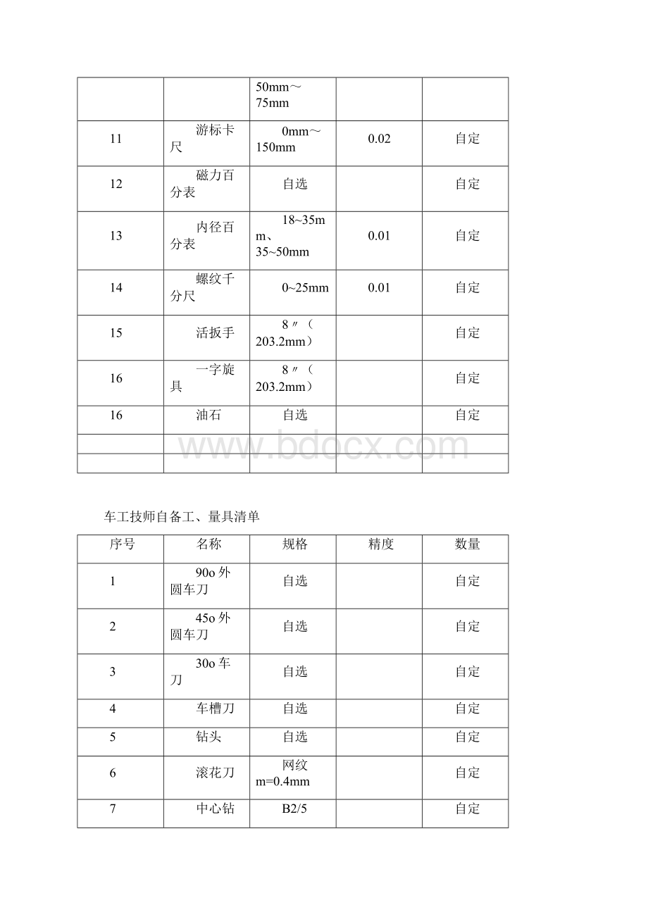 工具钳工技师考试工具详单.docx_第3页