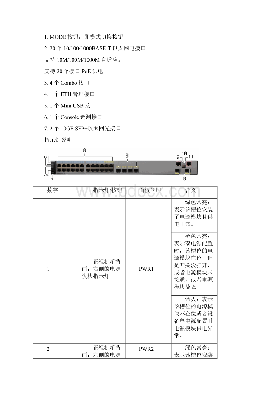 AC6605接入控制器.docx_第2页