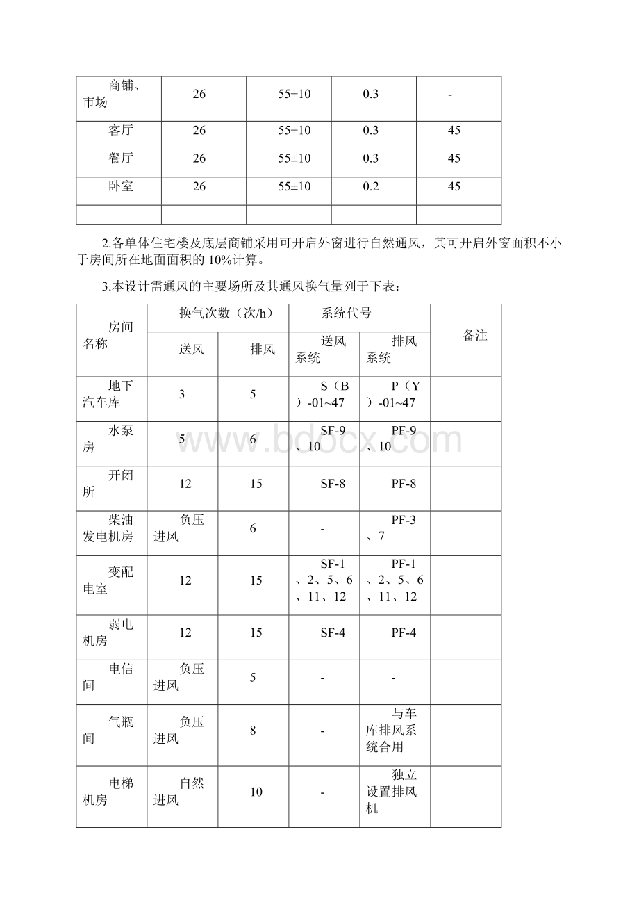 暖通施工图设计及安装说明Word下载.docx_第2页