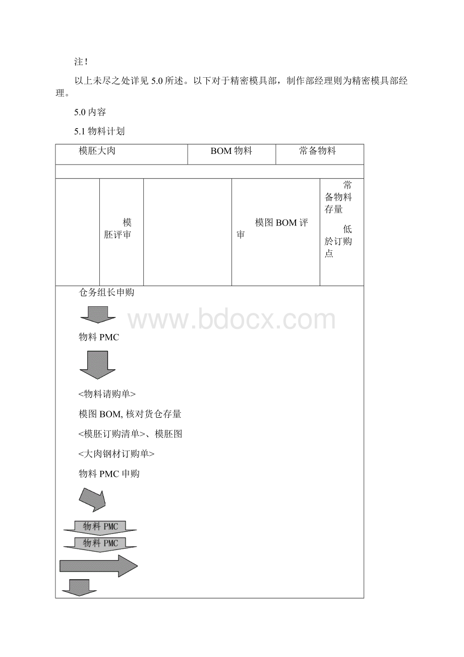 模具制作过程控制程序.docx_第2页