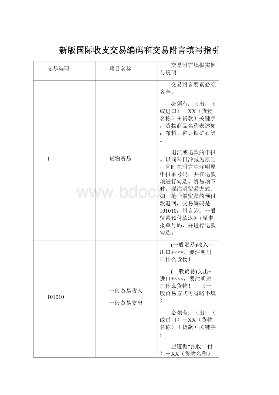 新版国际收支交易编码和交易附言填写指引Word文档格式.docx_第1页