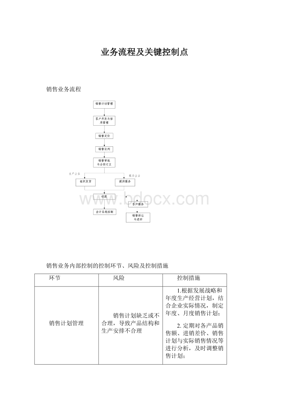 业务流程及关键控制点Word文档下载推荐.docx