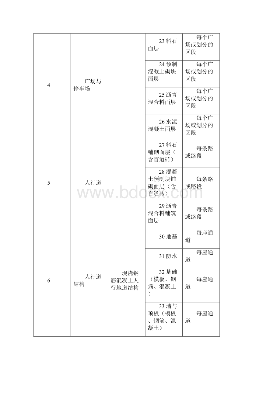 市政工程分部分项工程划分.docx_第3页