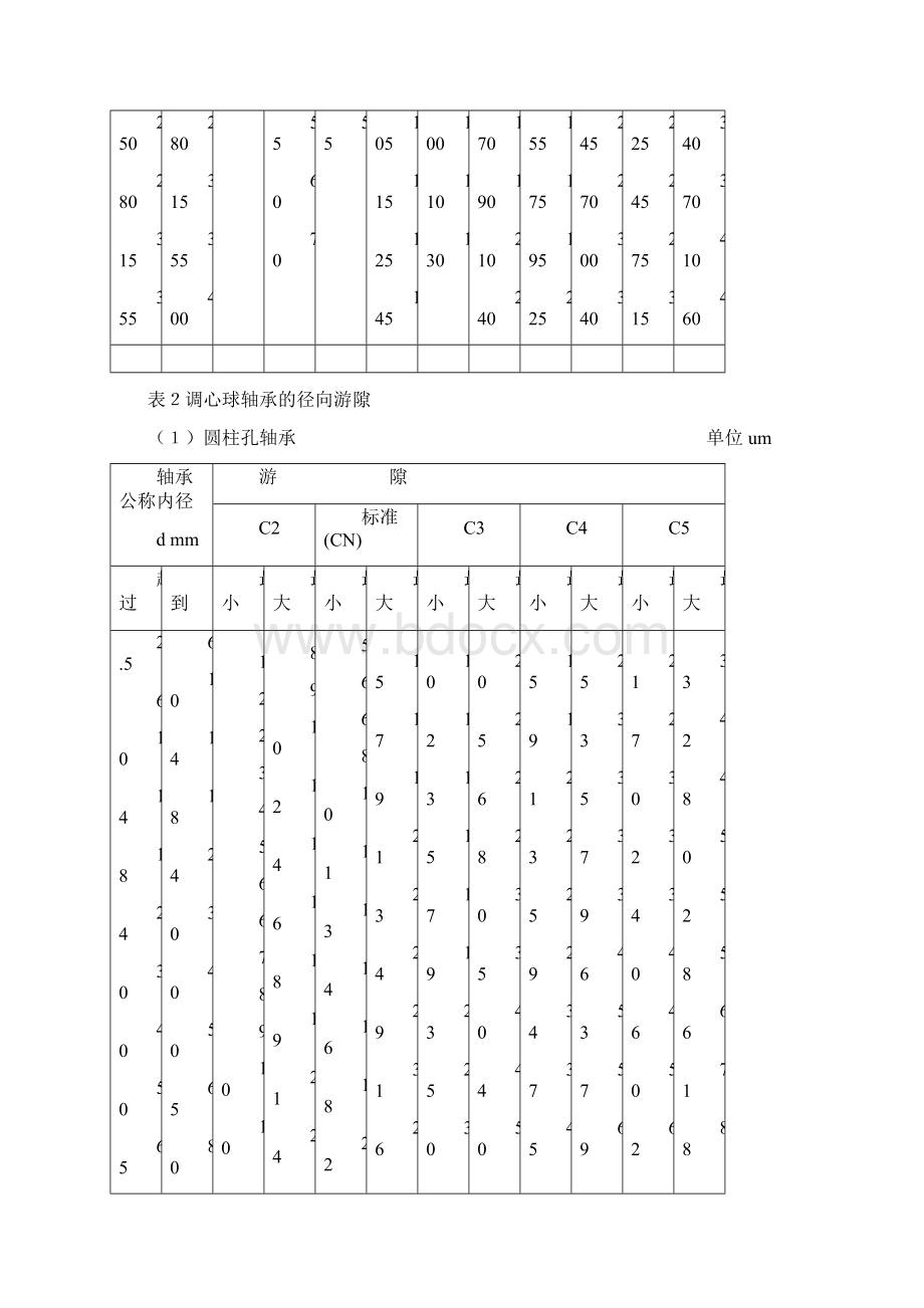 轴承游隙标准.docx_第3页