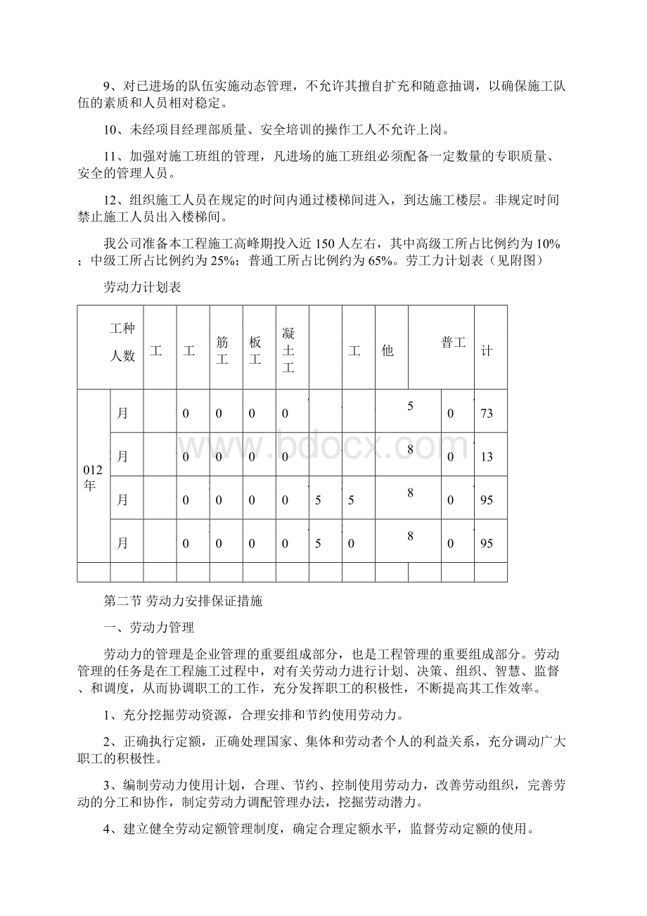 劳动力计划主要设备及进场计划.docx_第2页