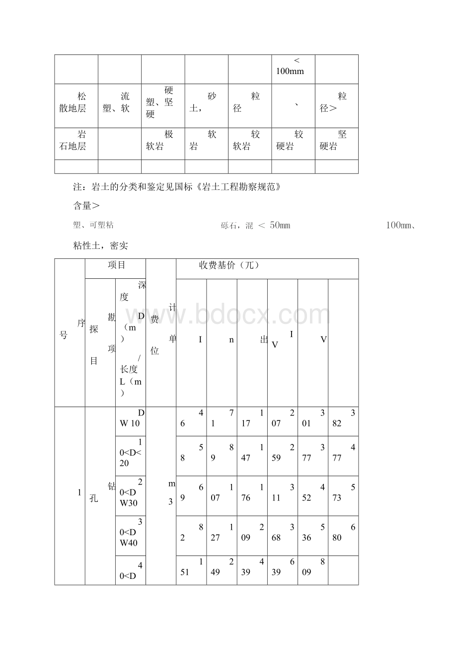 岩土工程勘察收费标准.docx_第3页