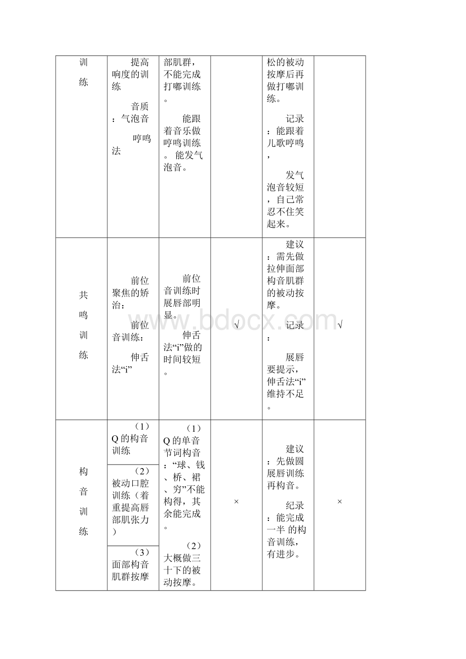 一例智力障碍儿童语言训练的个案研究.docx_第3页