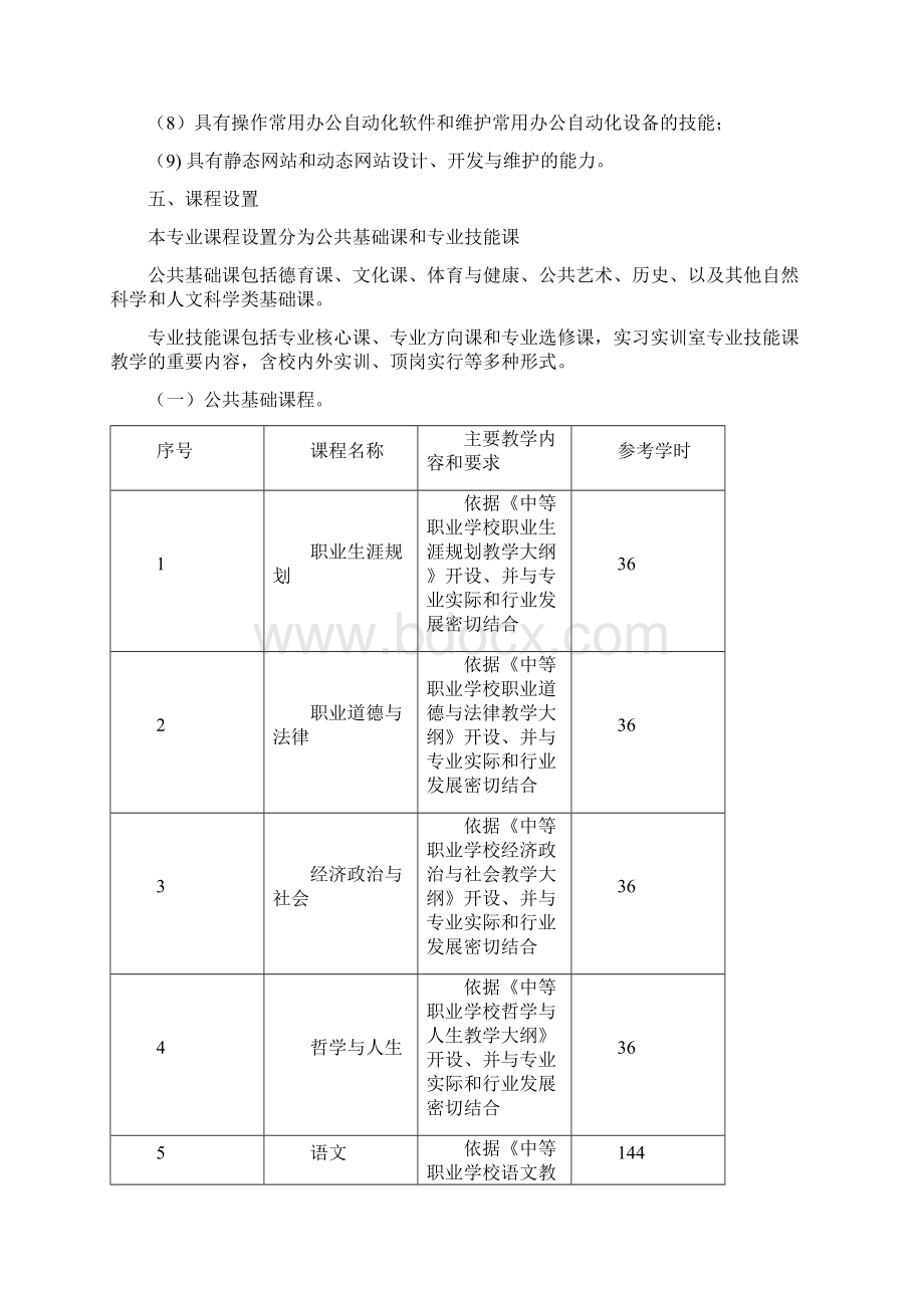 专业人才培养方案体例框架和基本要求Word文档下载推荐.docx_第3页