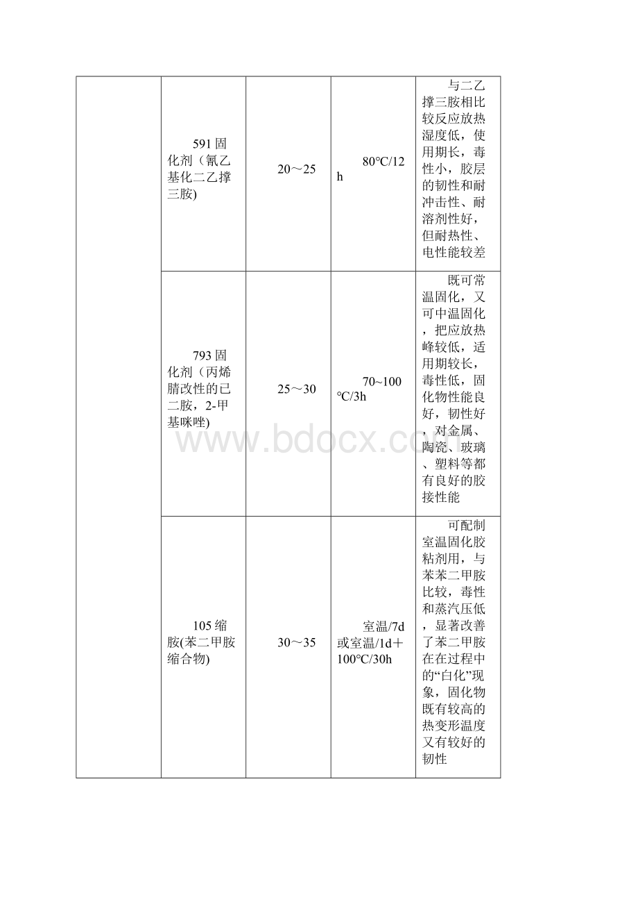 常用的固化剂种类及材料特性总结.docx_第3页