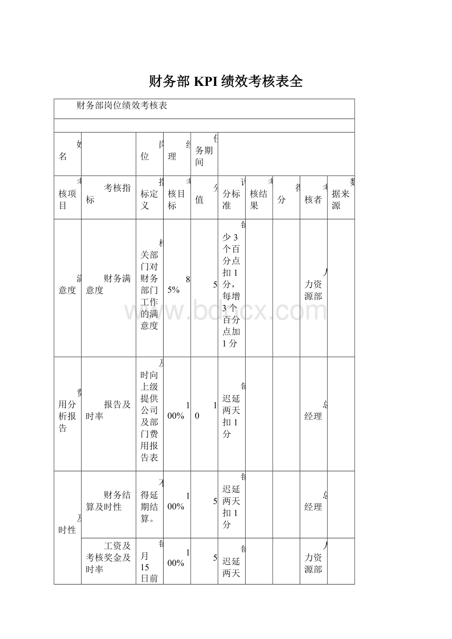 财务部KPI绩效考核表全.docx_第1页