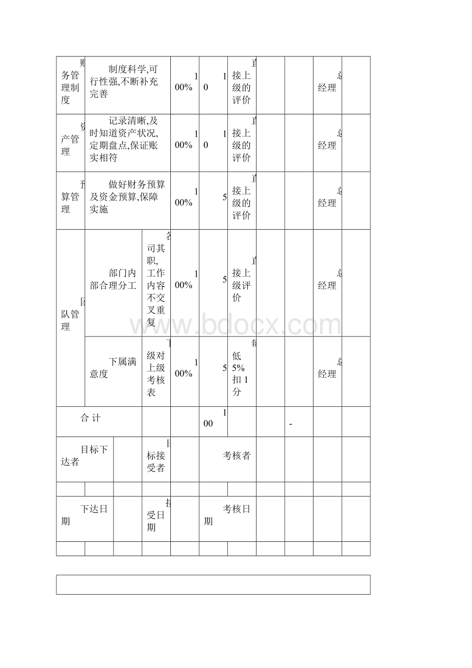 财务部KPI绩效考核表全.docx_第3页