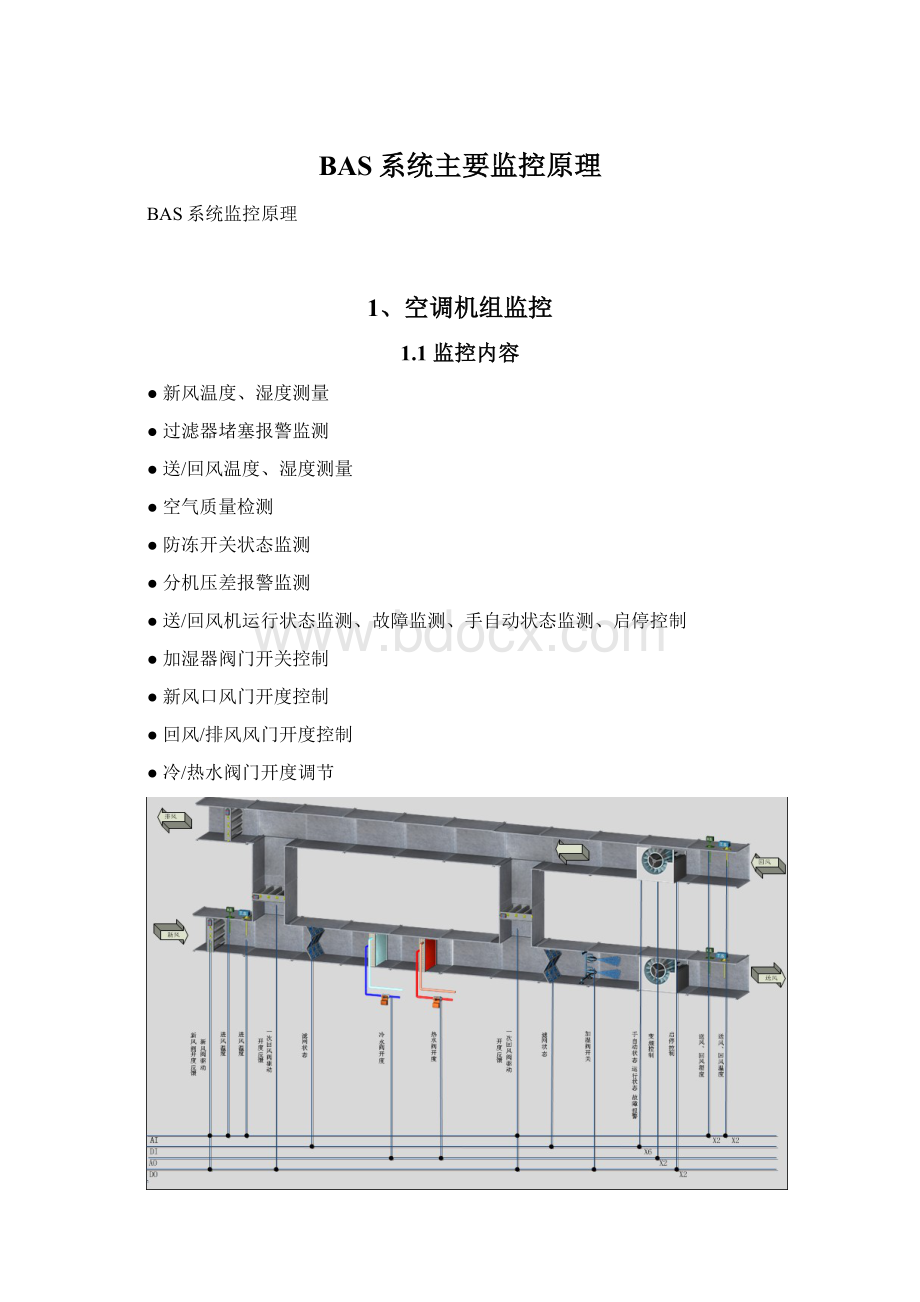 BAS系统主要监控原理Word格式文档下载.docx_第1页