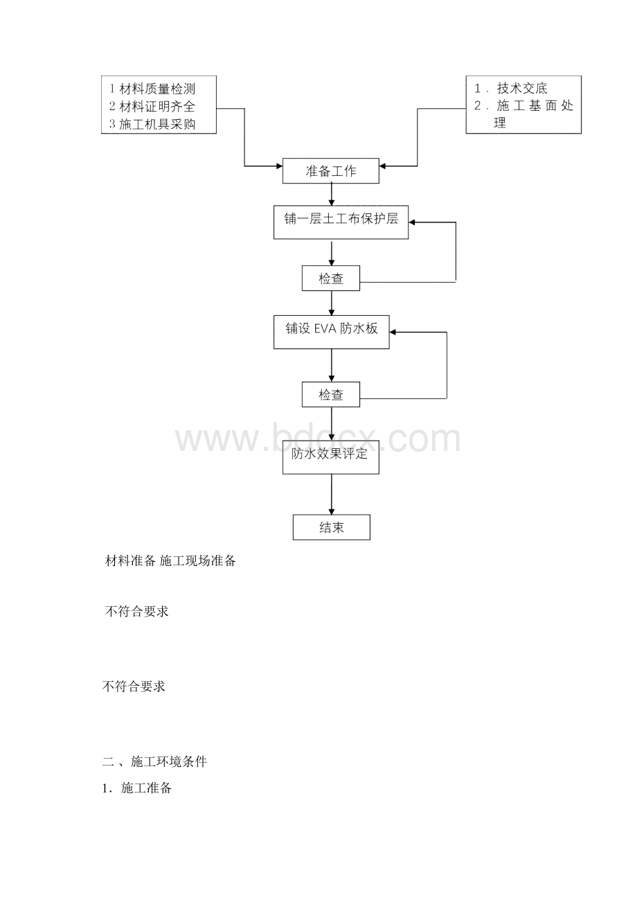 EVA防水板施工的方案Word格式.docx_第2页