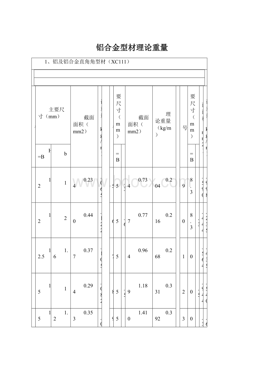 铝合金型材理论重量.docx_第1页