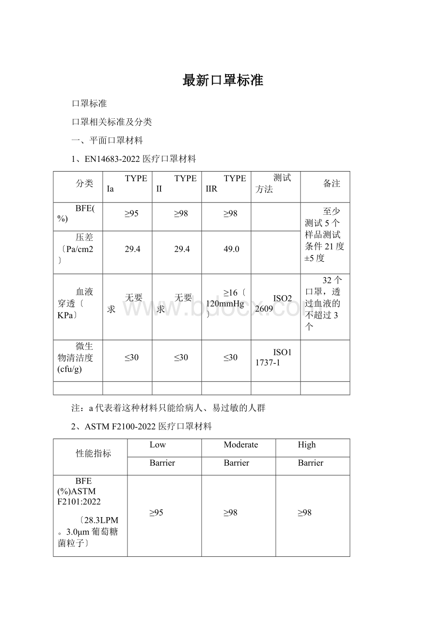 最新口罩标准.docx_第1页