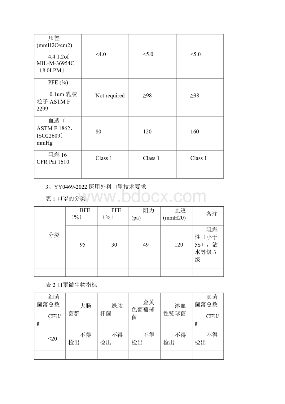 最新口罩标准.docx_第2页