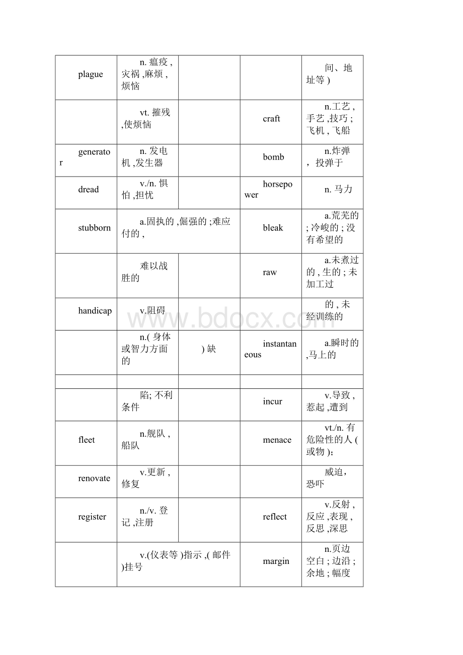 新东方考研英语绿皮书乱序版单词带翻译3040单元共50单元.docx_第2页