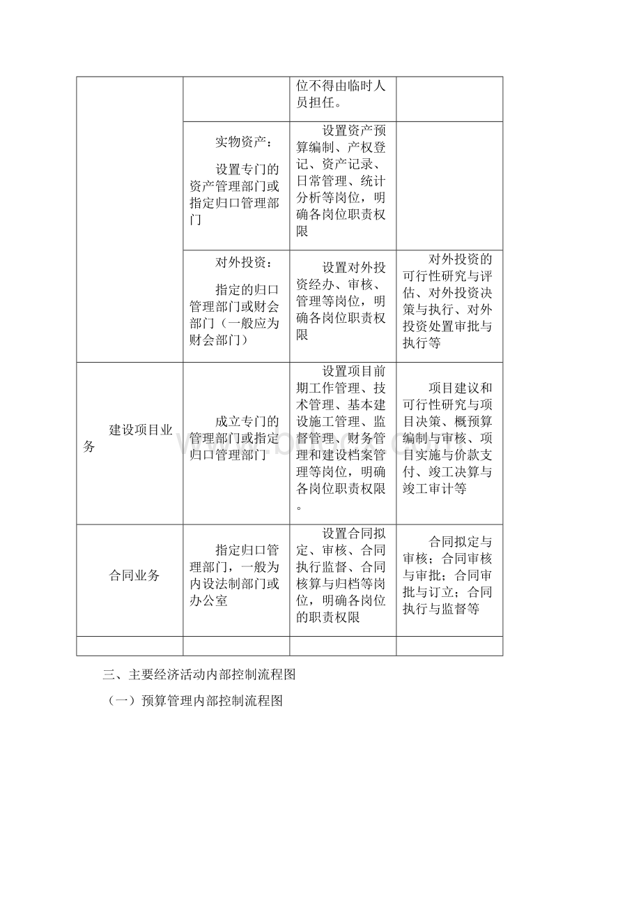 行政事业单位内部控制业务流程图Word文档下载推荐.docx_第3页