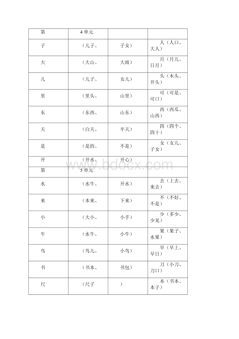 部编人教版小学一年级语文上册知识点归纳汇总Word文档下载推荐.docx_第2页