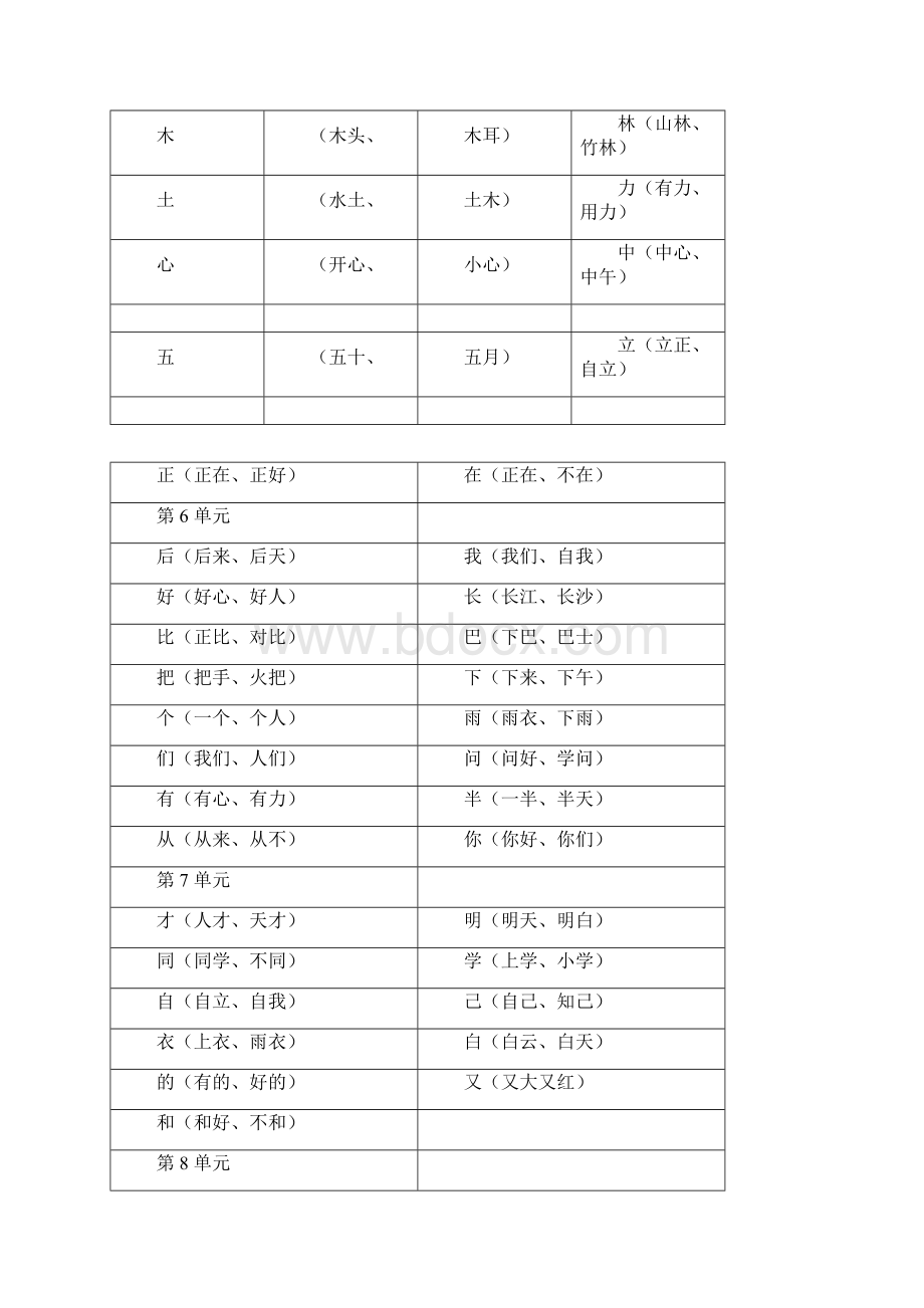 部编人教版小学一年级语文上册知识点归纳汇总Word文档下载推荐.docx_第3页