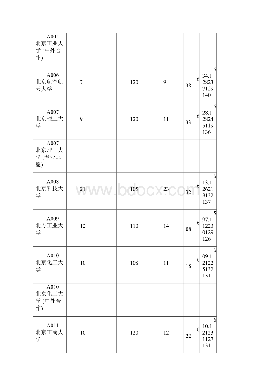 全国各一本大学在山东文科录取分数线排名Word格式文档下载.docx_第2页