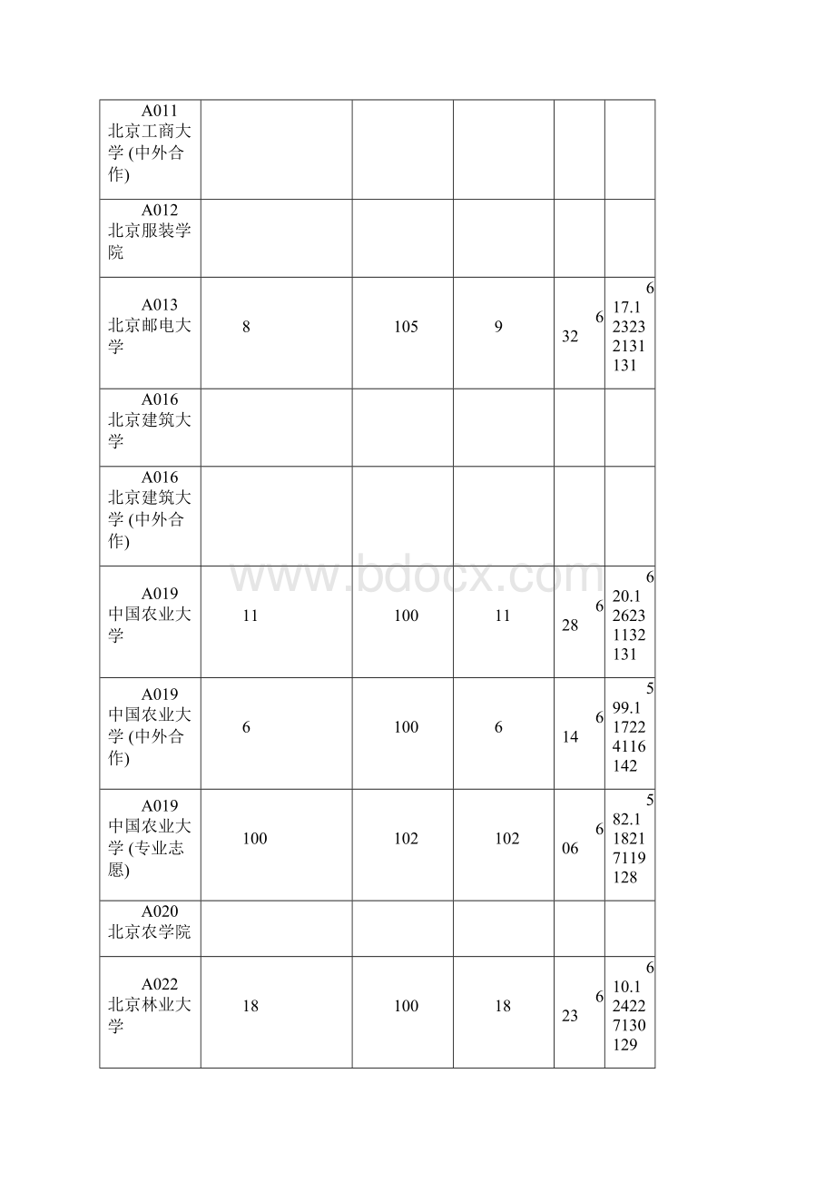 全国各一本大学在山东文科录取分数线排名Word格式文档下载.docx_第3页