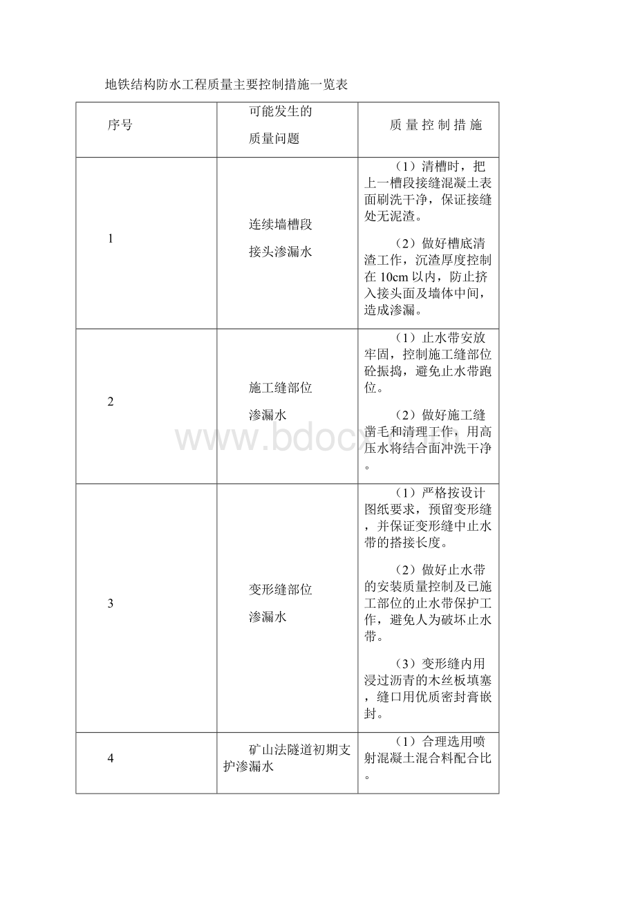 地铁质量安全环境管理要点及措施Word格式.docx_第3页