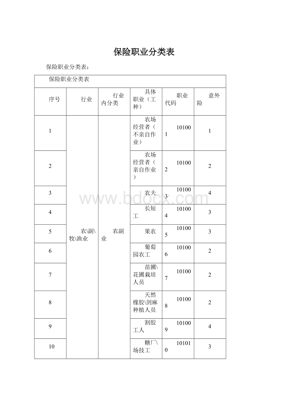 保险职业分类表Word文档格式.docx