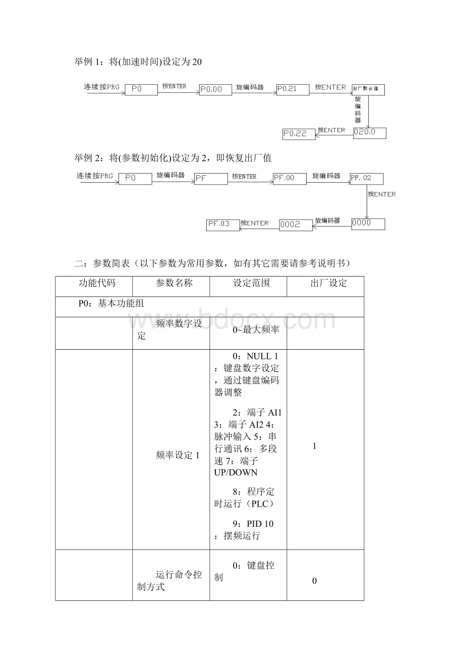 ALPHA变频器简易操作指南.docx_第3页