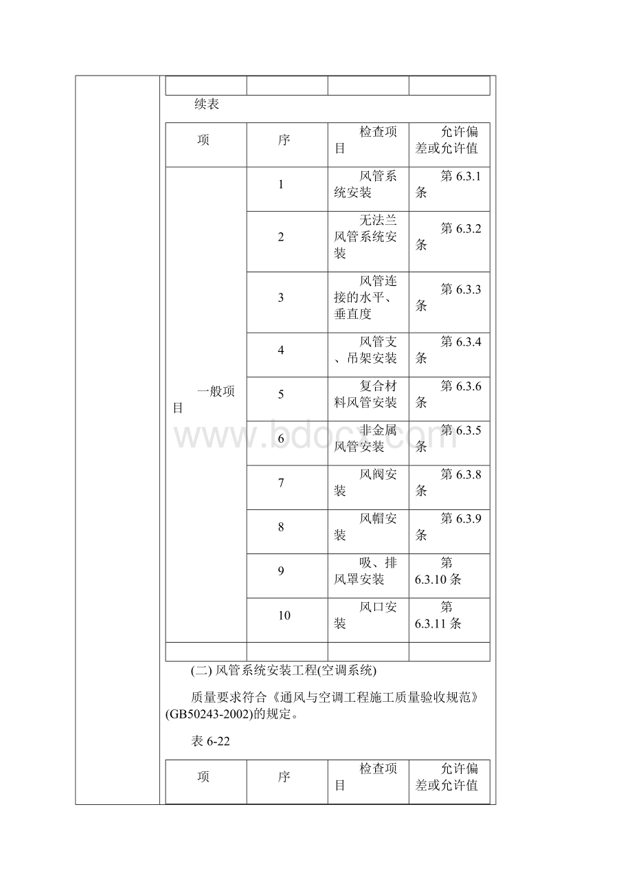 通风管道安装工程Word下载.docx_第3页