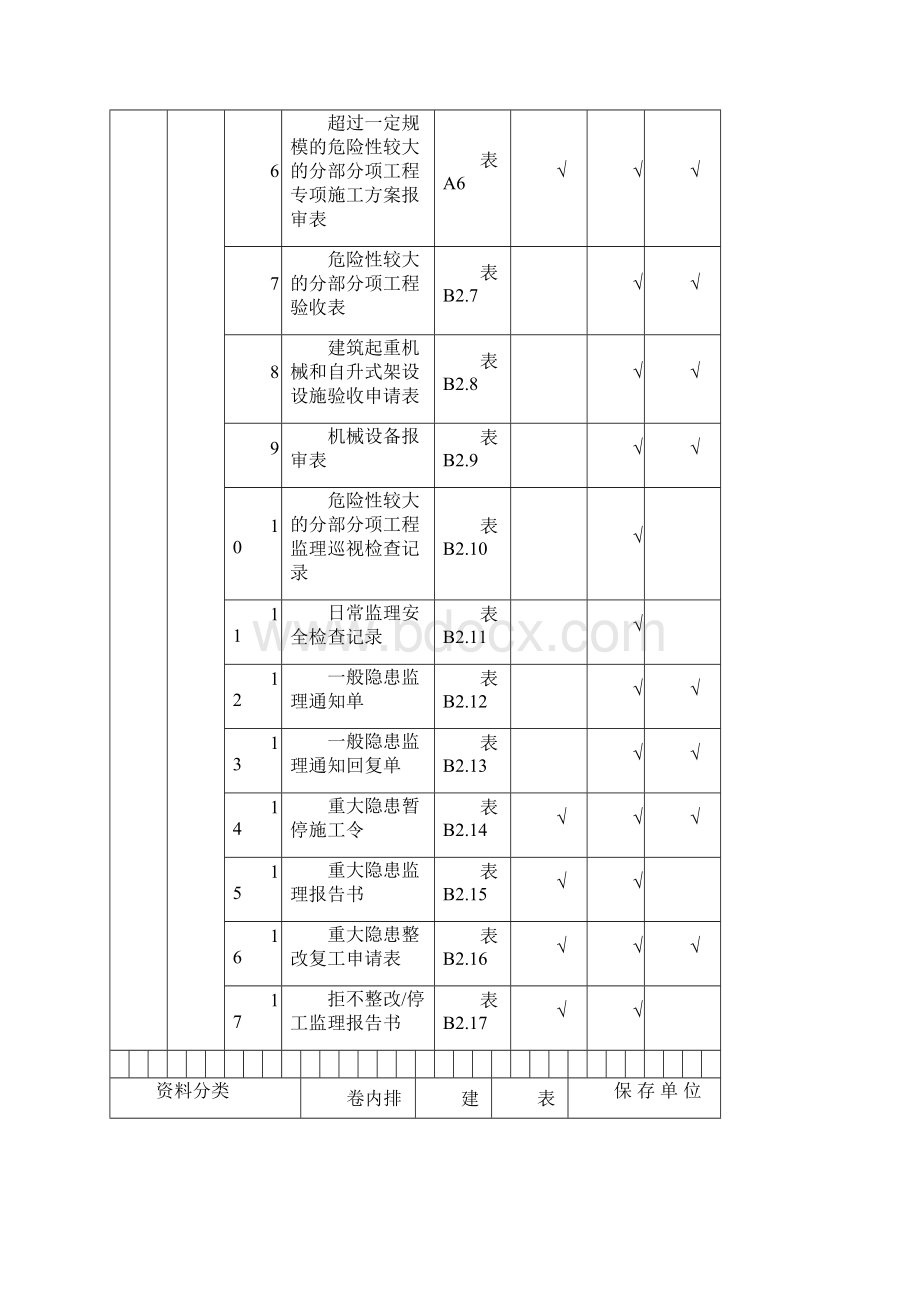 安全资料表格全套.docx_第3页