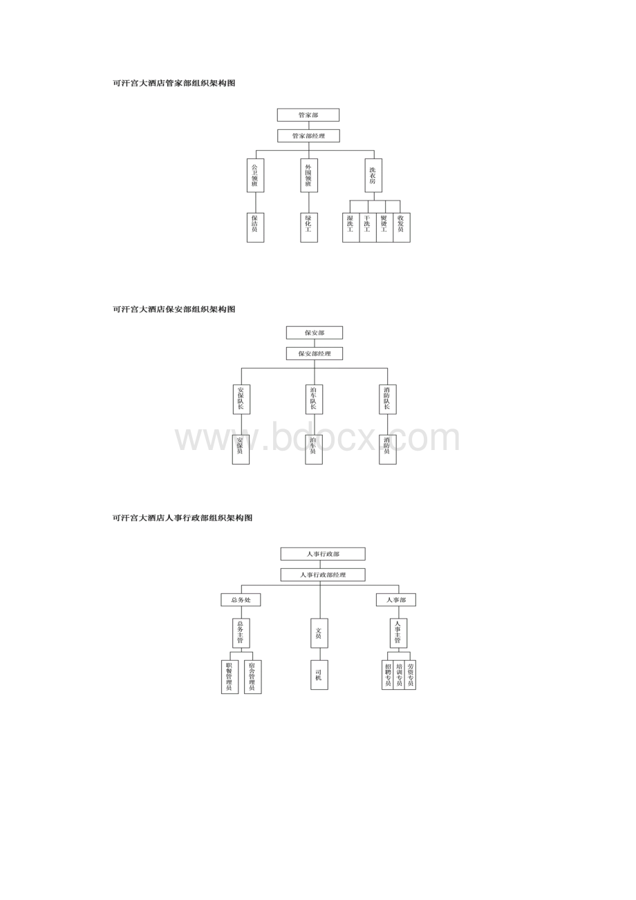 饭店餐饮各部门组织架构图.docx_第2页