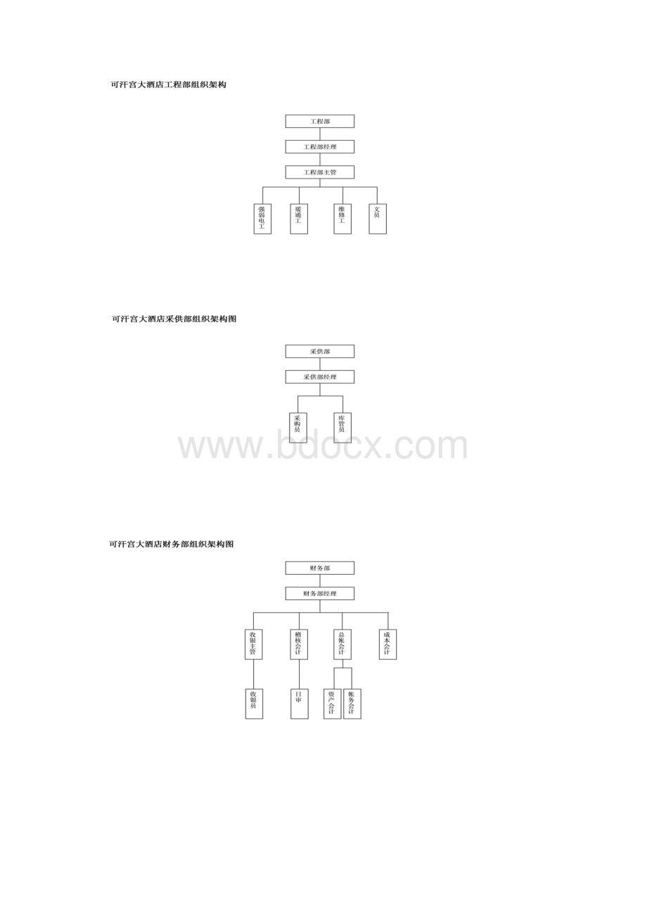 饭店餐饮各部门组织架构图.docx_第3页