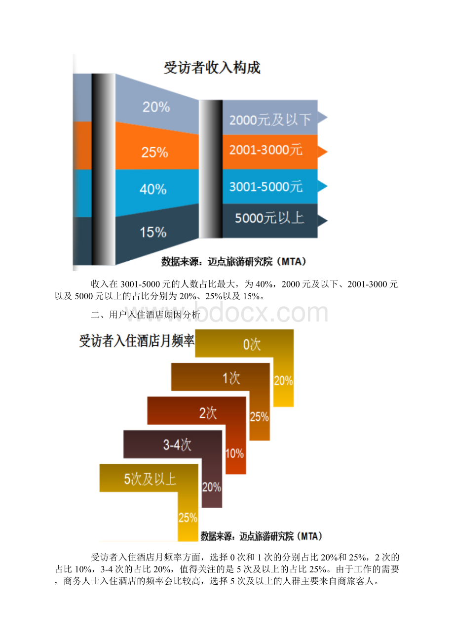 酒店消费者行为报告.docx_第3页