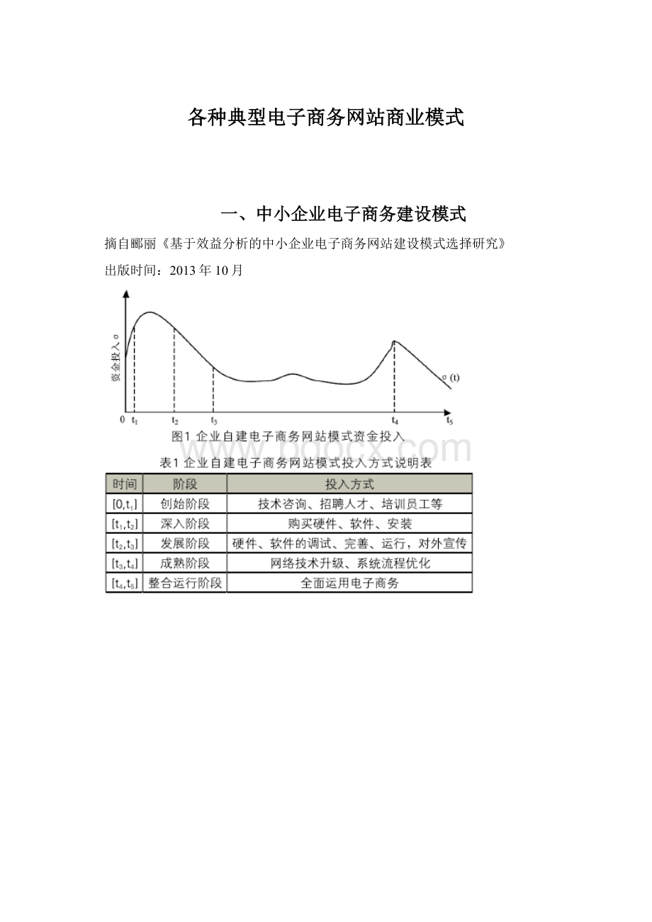 各种典型电子商务网站商业模式.docx_第1页