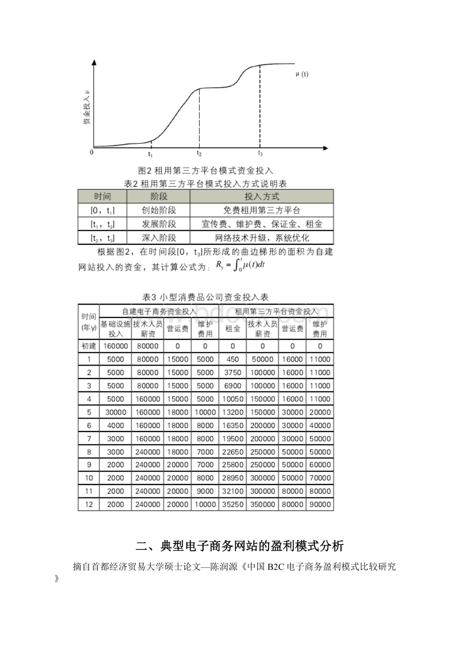 各种典型电子商务网站商业模式.docx_第2页